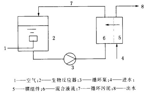 全康環(huán)保