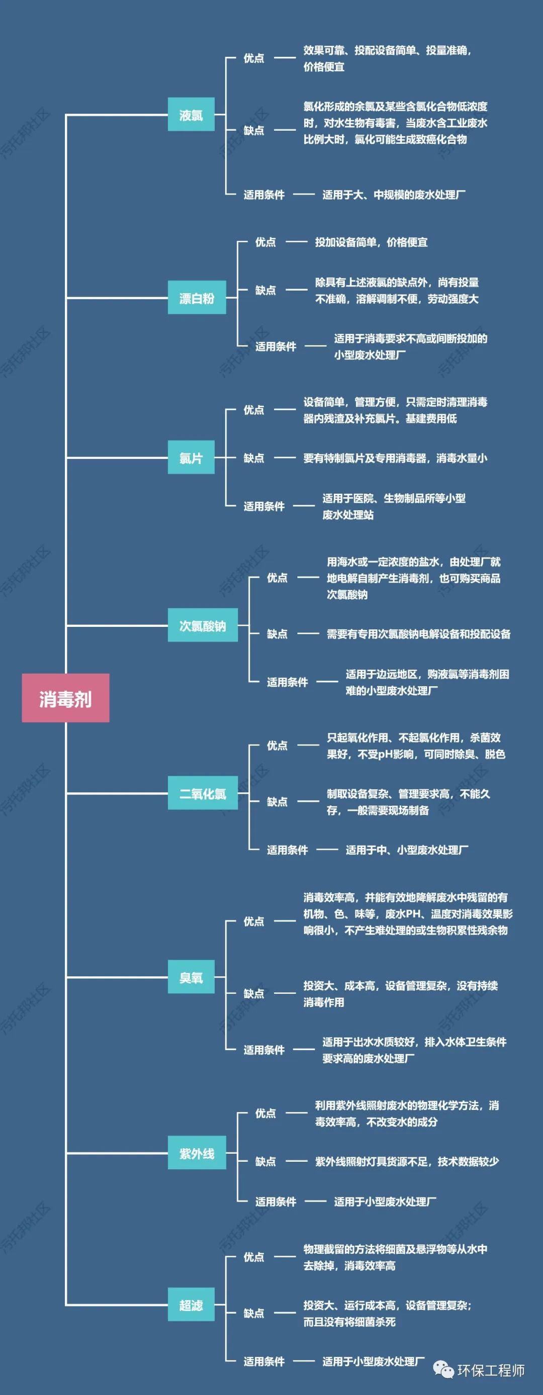 污水處理設(shè)備__全康環(huán)保QKEP