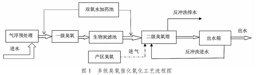 污水處理設備__全康環(huán)保QKEP