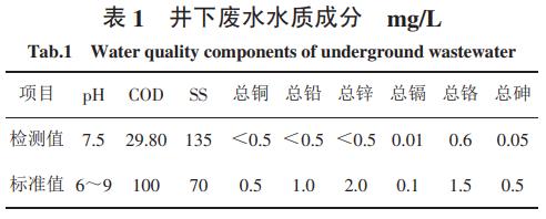 污水處理設備__全康環(huán)保QKEP