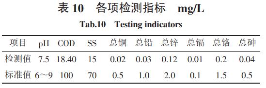 污水處理設備__全康環(huán)保QKEP