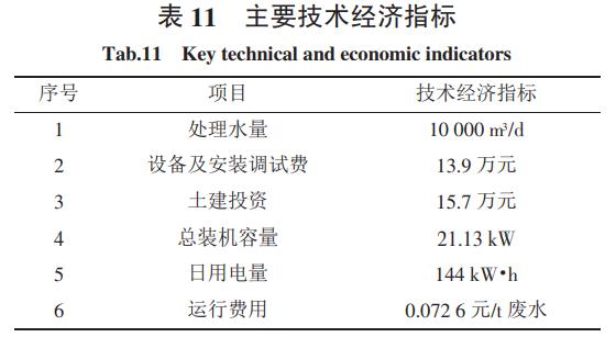 污水處理設備__全康環(huán)保QKEP