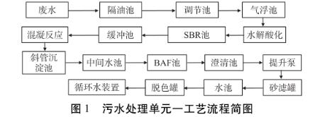 污水處理設(shè)備__全康環(huán)保QKEP