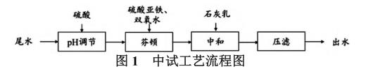 污水處理設(shè)備__全康環(huán)保QKEP