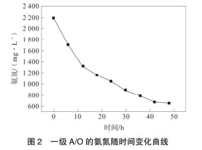 污水處理設備__全康環(huán)保QKEP