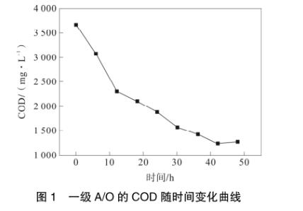 污水處理設備__全康環(huán)保QKEP