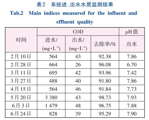 污水處理設(shè)備__全康環(huán)保QKEP