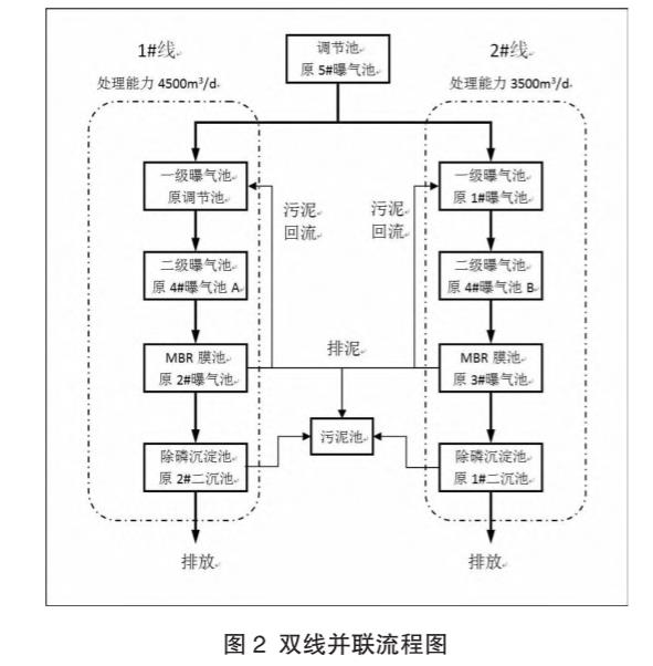 污水處理設備__全康環(huán)保QKEP