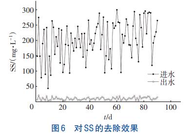 污水處理設備__全康環(huán)保QKEP