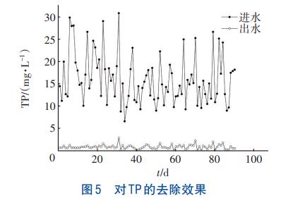 污水處理設備__全康環(huán)保QKEP