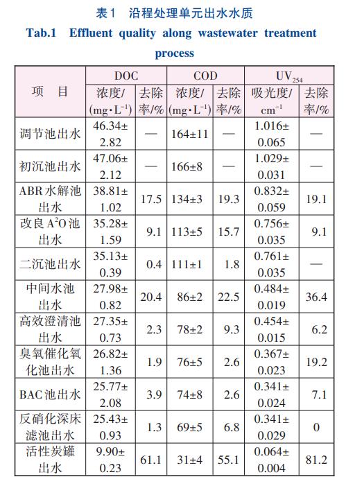 污水處理設備__全康環(huán)保QKEP